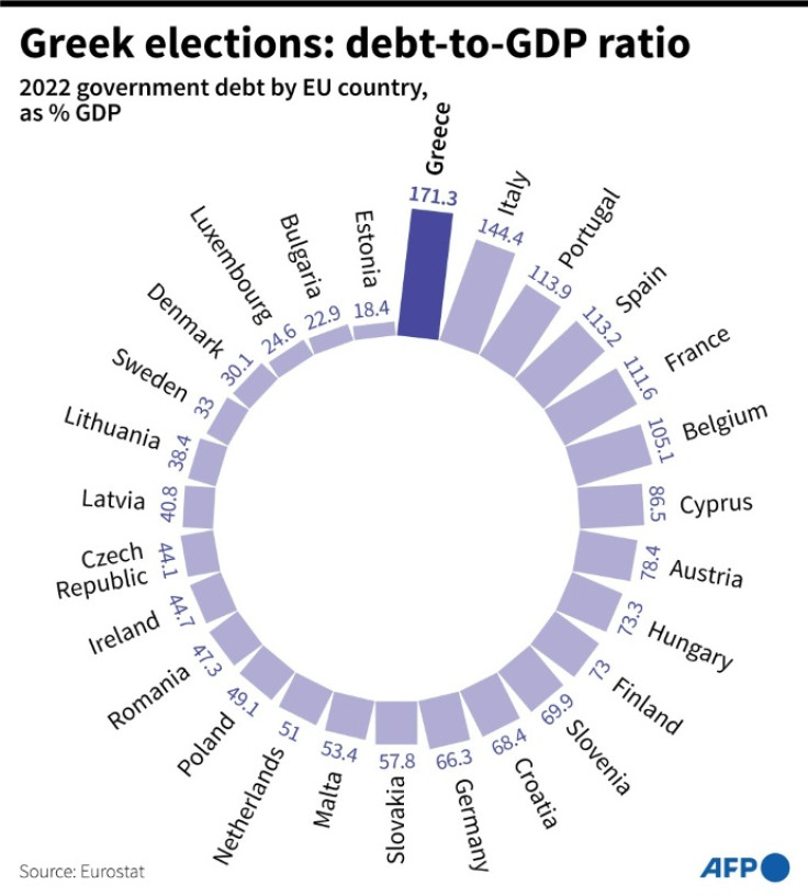 Greek elections: debt-to-GDP ratio