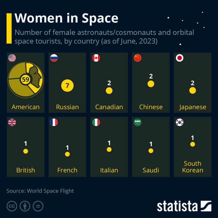 Statista