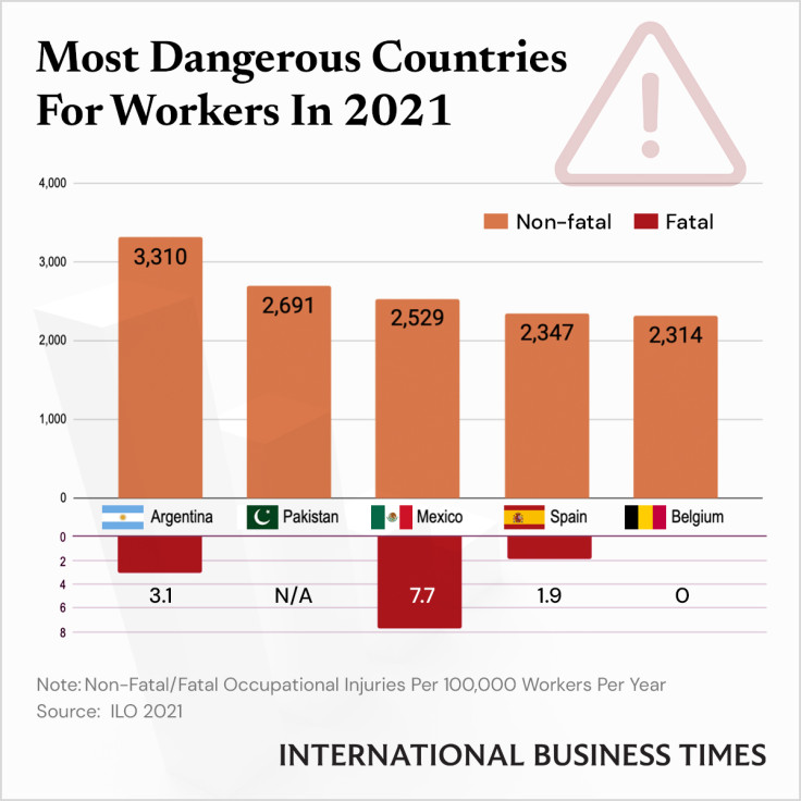 Dangerous_Countries_Workers-IBTGraphics