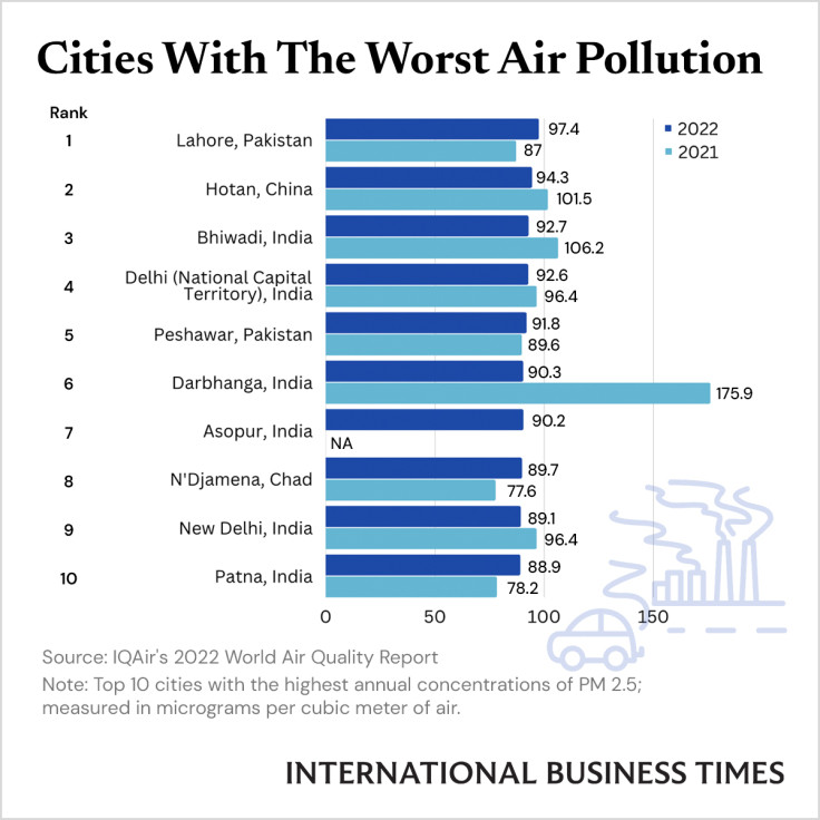 Worst_Pollution_IBTGraphics