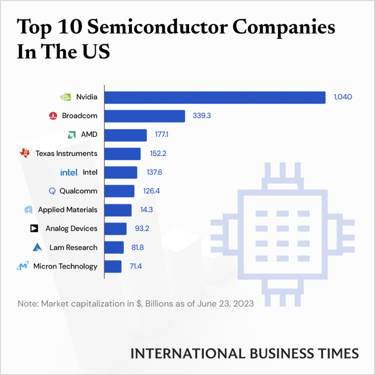 Semiconductor_IBTGraphics