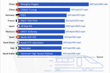 Fastest_Trains_IBTGraphics