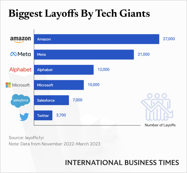 Tech Layoffs 2024 Over 7,500 Workers Lost Their Jobs Since Jan. 1