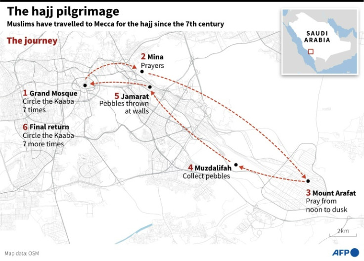 Graphic explaining the hajj pilgrimage to Mecca