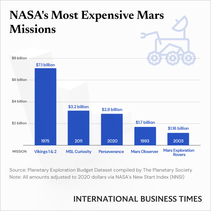 NASA_IBTGraphics