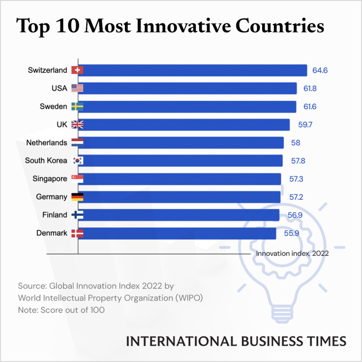 Switzerland_Innovation_IBTGraphics