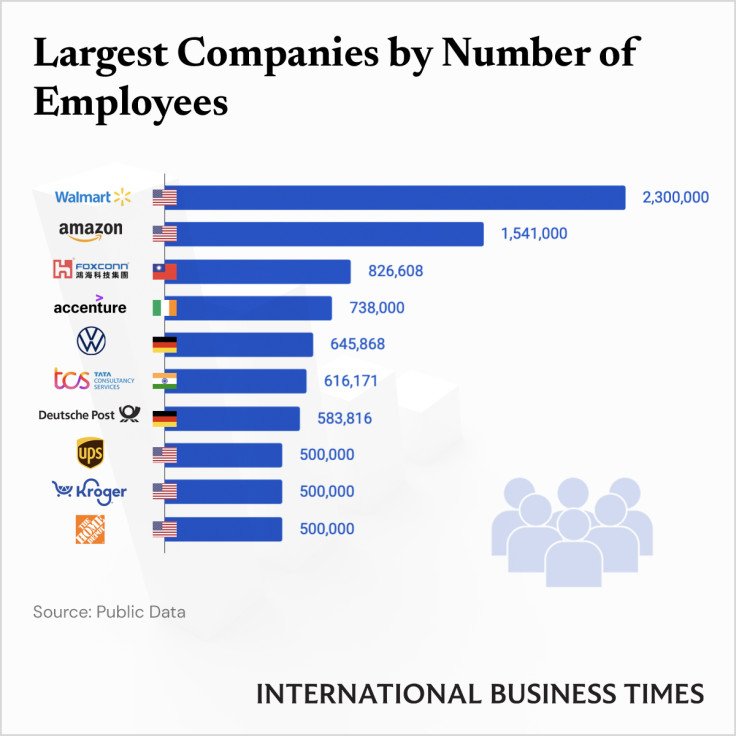 Employee_Numbers_IBTGraphics