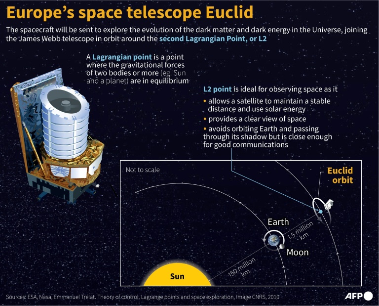 Europe's Space Telescope To Target Universe's Dark Mysteries ...