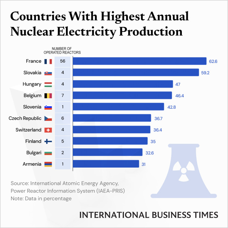 Nuclear_Production_IBTGraphics