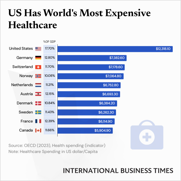 US_Healthcare_IBTGraphics