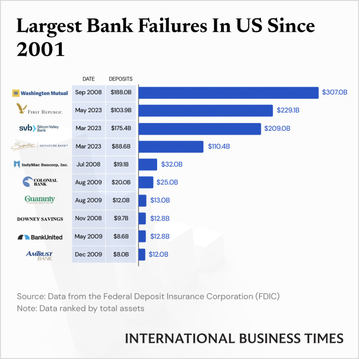 Bank_Failures_IBTGraphics
