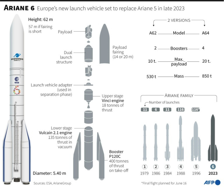 The James Webb Space Telescope separates from an Ariane 5 rocket in late December 2021