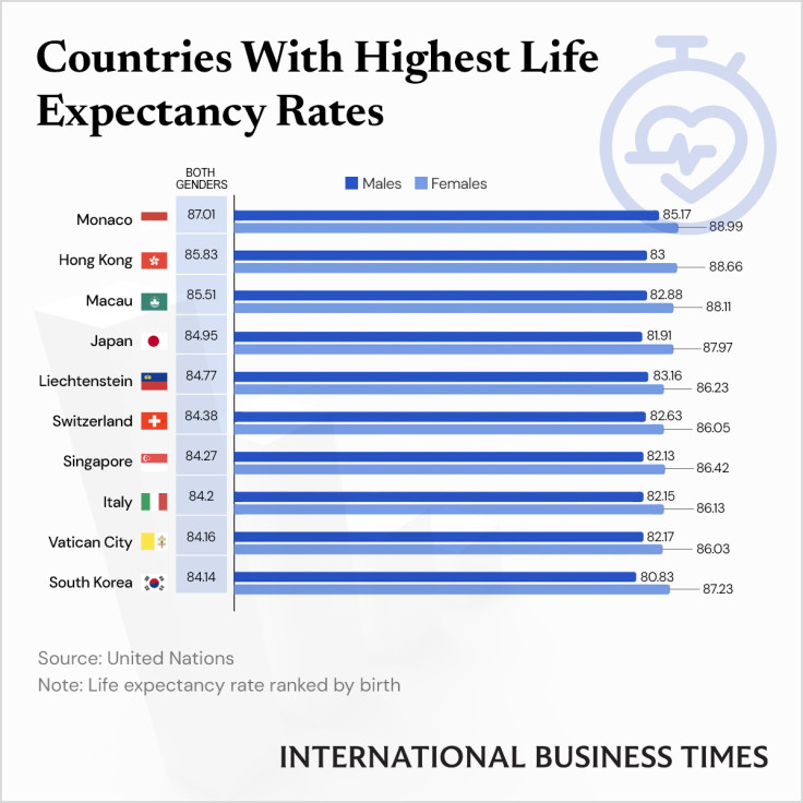 Life_Expectancy_IBTGraphics