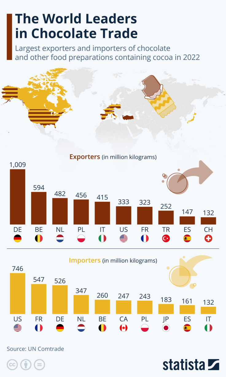 Chocolate Trade 2022