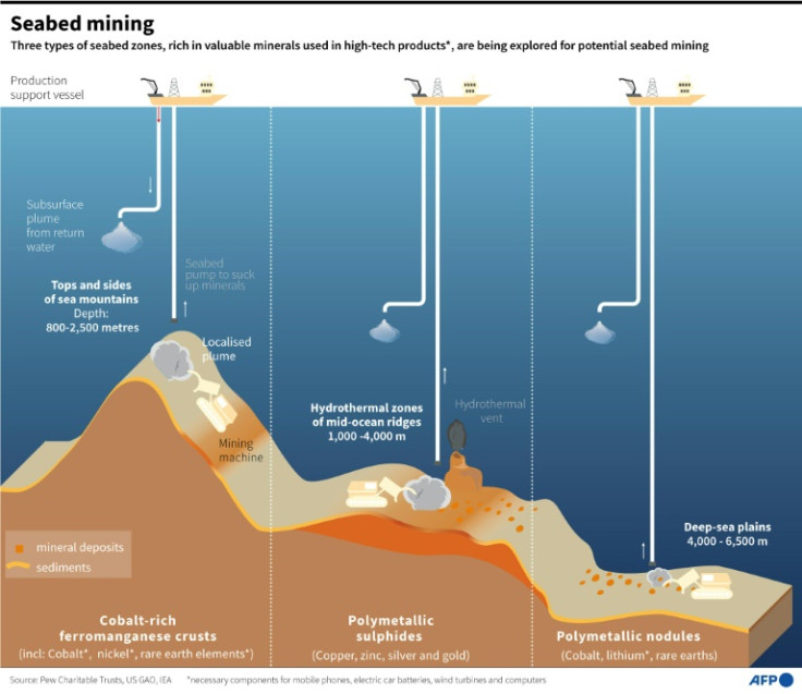 Graphic showing the three different types of seabed zones being explored for potential mining