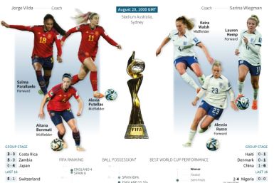 Final of the FIFA's Women World Cup 2023 between Spain and England at the Stadium Australia in Sydney