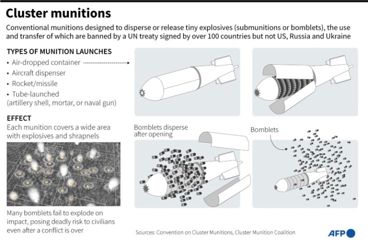Graphic on banned cluster munitions -- designed to disperse or release tiny explosives -- used in the Ukraine-Russia war.