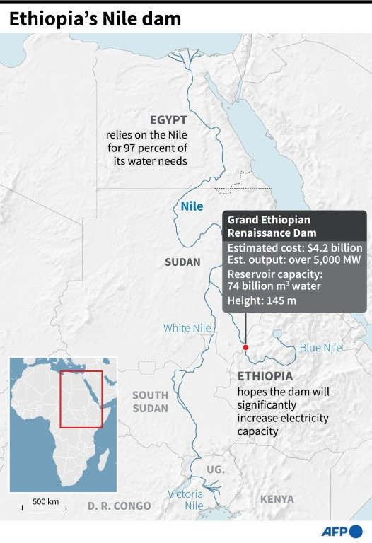 Ethiopia's Nile dam