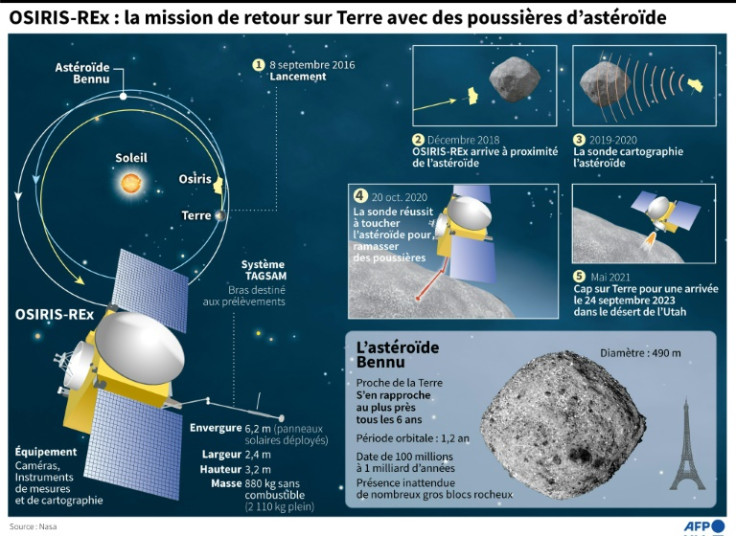 This graphic details key steps in the mission of NASA's Osiris-Rex probe, which returned a sizable sample of asteroid dust to Earth