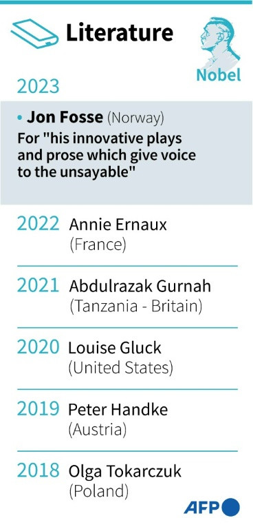 Nobel Prize in Literature 2018-2023