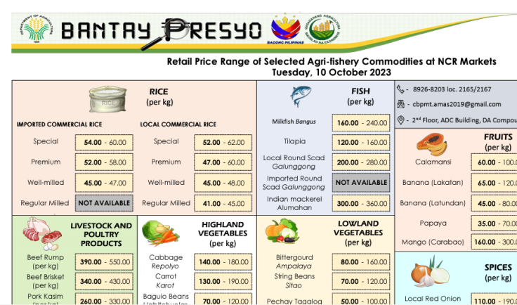 Philippine DA Bantay Presyo Oct 10 2023