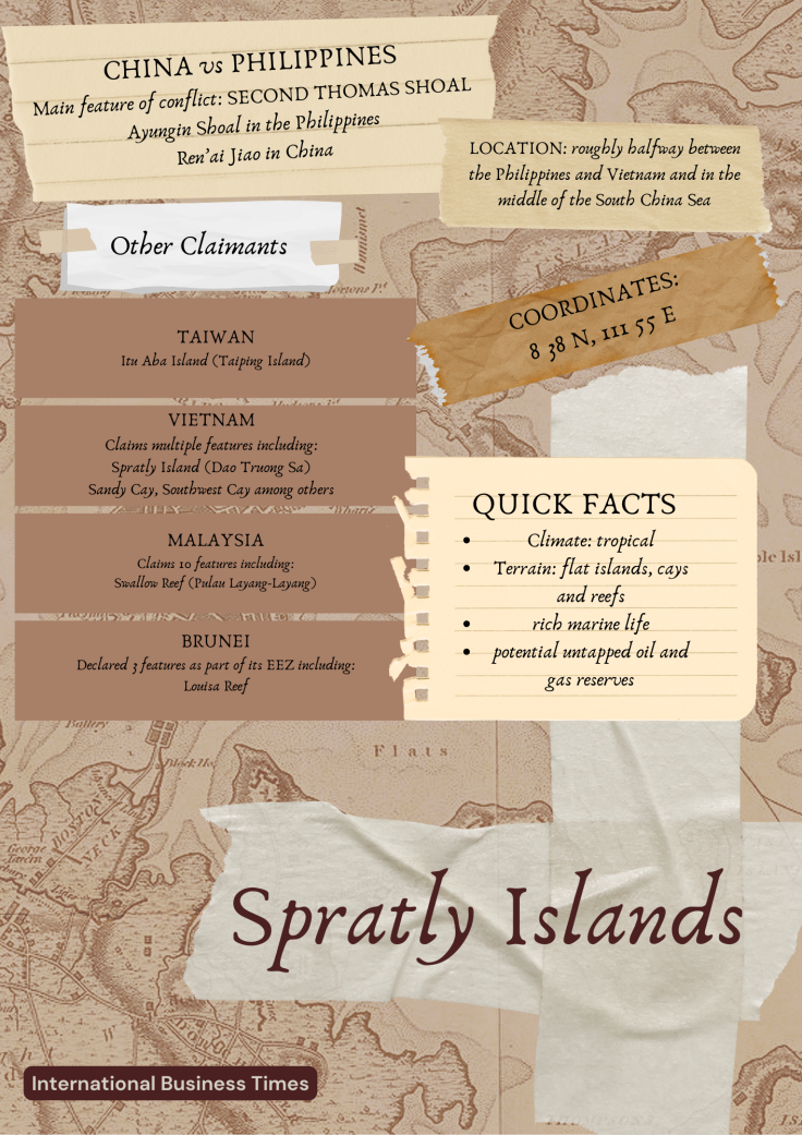 Spratly Islands infographic