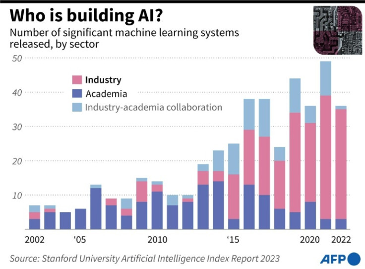 Who is building AI?