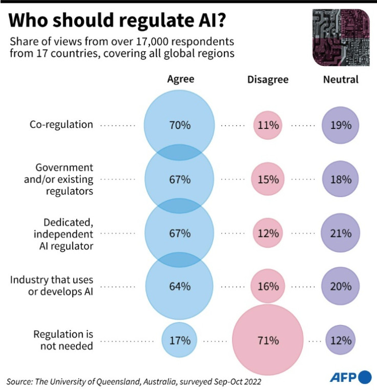 Who should regulate AI?