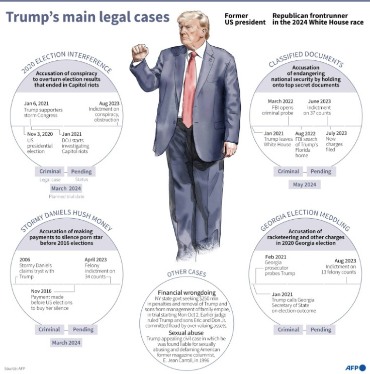 Graphic showing the main legal cases Donald Trump is facing.