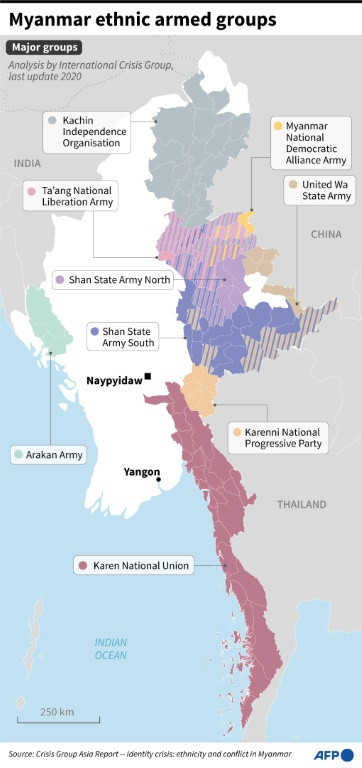 Graphic showing major ethnic armed groups in Myanmar.