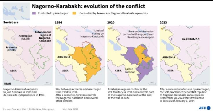 Nagorno-Karabakh: the evolution of the conflict