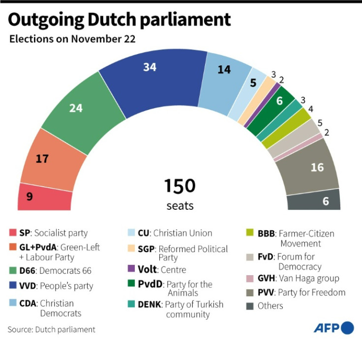 Dutch politics is very fragmented
