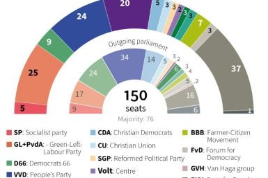 Wilders' far-right PVV won 37 seats in the general election