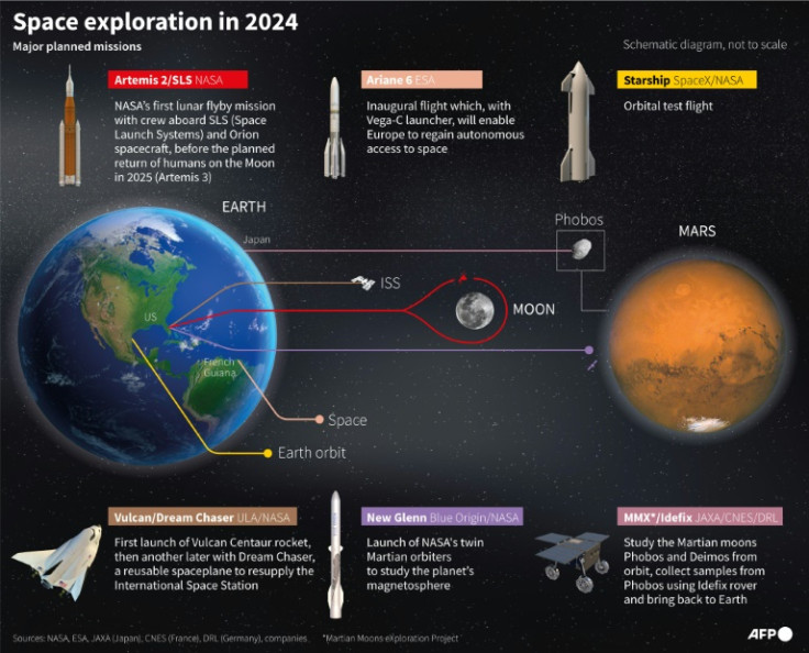 Graphic on major space missions in 2024
