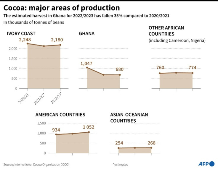Graphic showing world production of cocoa by geographic zones, including the two leading producers Ivory Coast and Ghana.