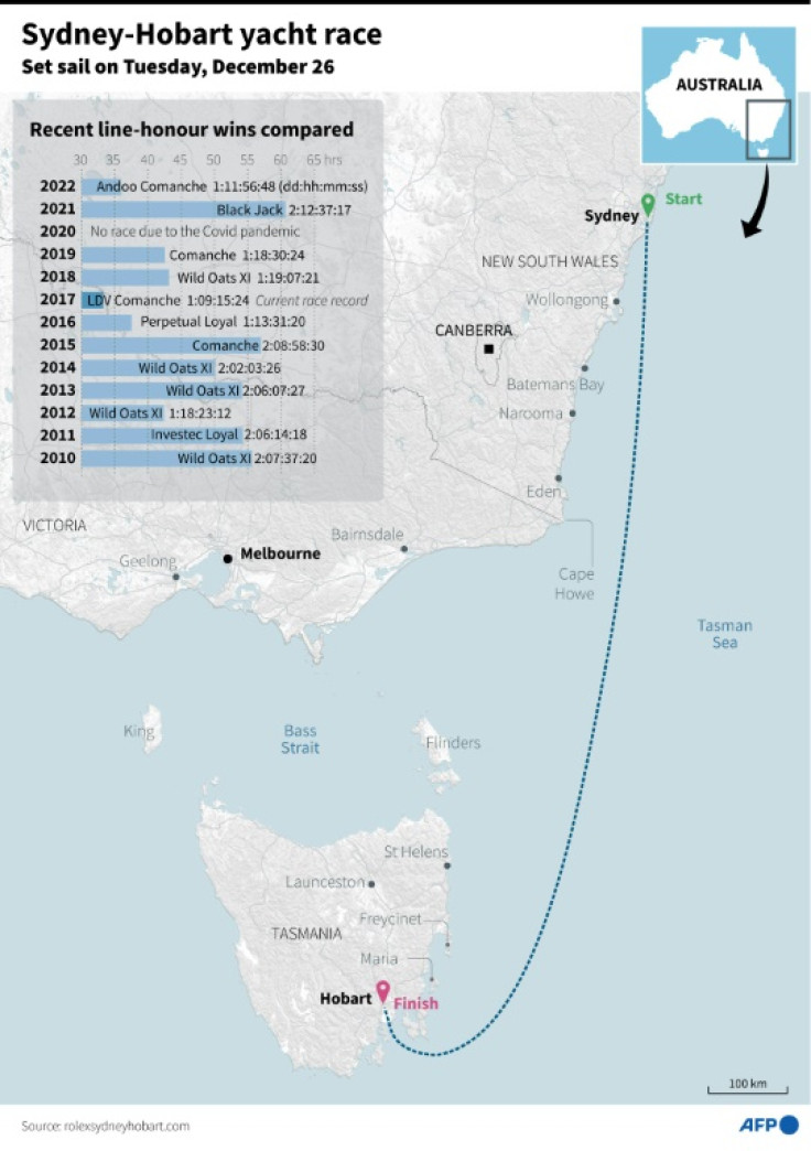 Graphic on the route and recent winners in the Sydney-Hobart yacht race.