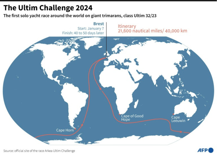 Itinerary of the first Ultim Challenge, a solo yacht race around the world for Ultim 32/23 class trimarans.