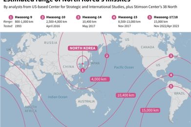 Map showing estimated range for various ICBMs tested by North Korea.