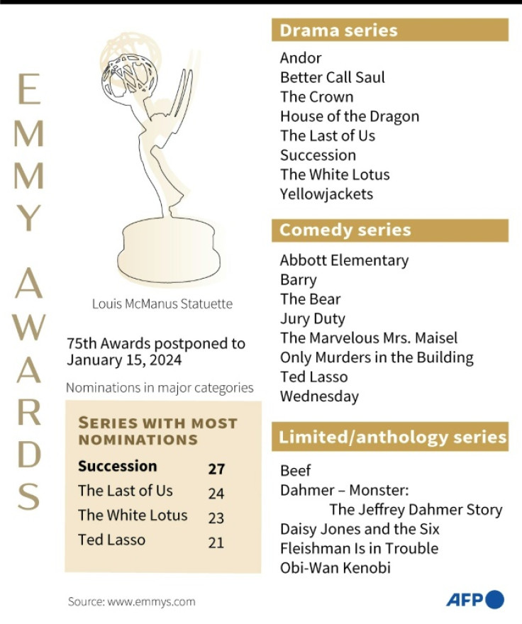 Key nominations for the 2023 Emmy Awards