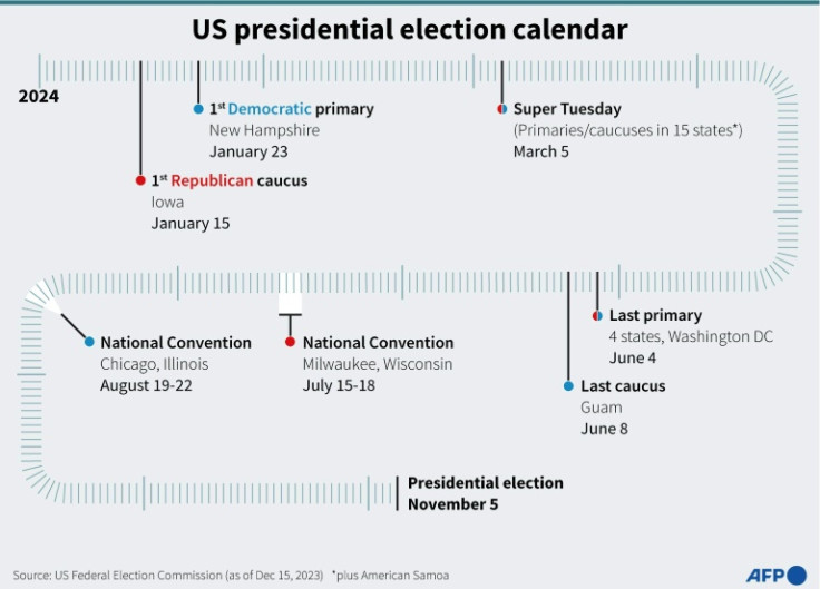 Timeline of key events leading to the US presidential election on November 5, 2024