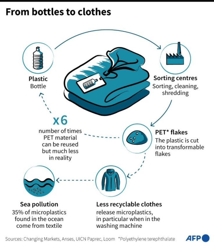 Simplified description of the steps needed to recycle plastic bottles into new ones or clothes