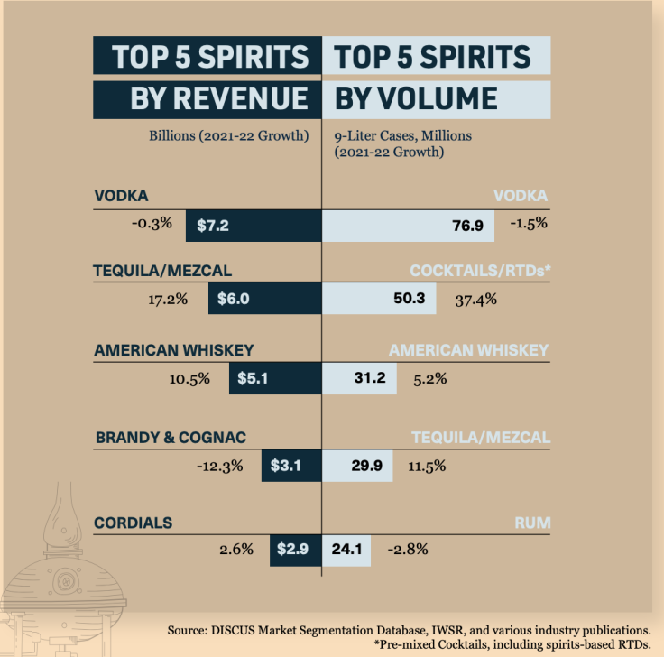 Spirit Infograph