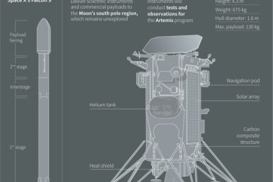 Graphic of the Odysseus Nova-C class lander by US company Intuitive Machines, part of NASA’s Artemis project to bring humans back to the Moon and build a permanent base there.
