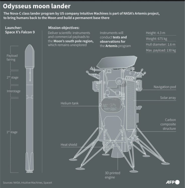Graphic of the Odysseus Nova-C class lander by US company Intuitive Machines, part of NASA’s Artemis project to bring humans back to the Moon and build a permanent base there.