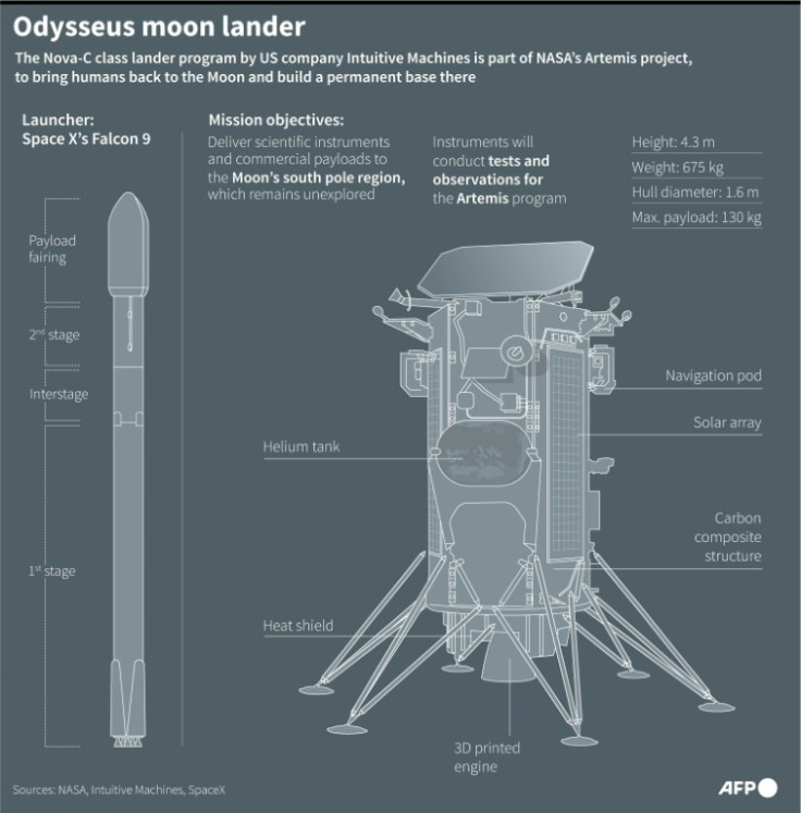 Graphic of the Odysseus Nova-C class lander by US company Intuitive Machines, part of NASA's Artemis project to bring humans back to the Moon and build a permanent base there.