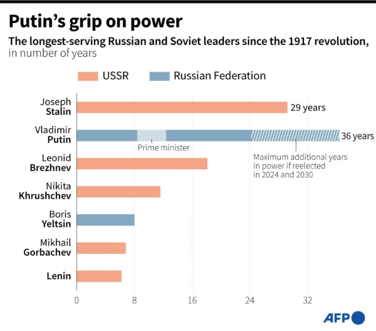 Putin's grip on power
