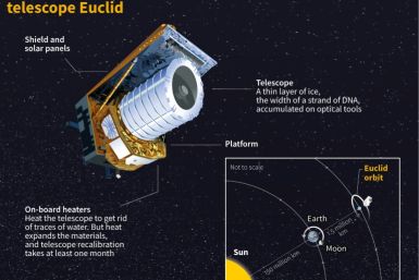 Fact file on the European space telescope Euclid, whose optical instruments are affected by a think layer of ice