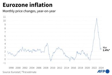 Eurozone inflation