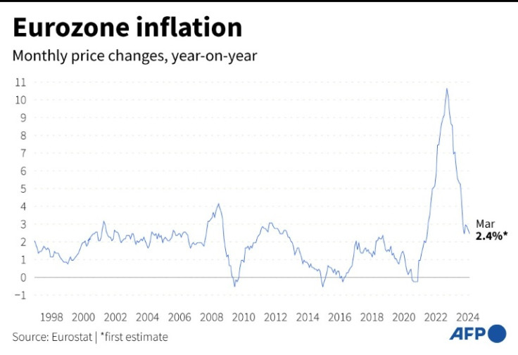 Eurozone inflation