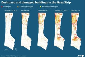 Destruction and damage caused to buildings in the Gaza Strip over time, from October 2023 to February 2024, according to preliminary analysis by UNOSAT